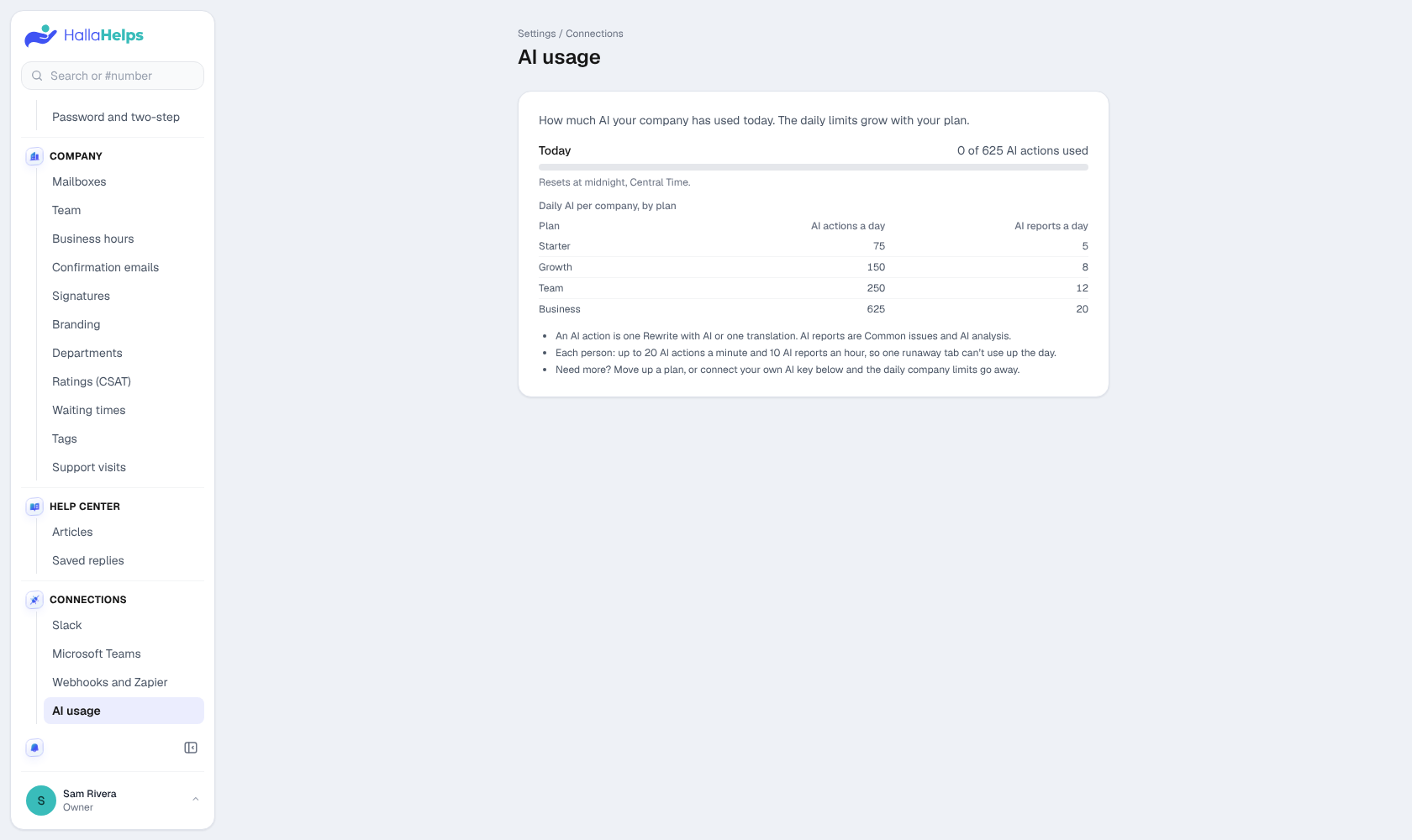 AI usage